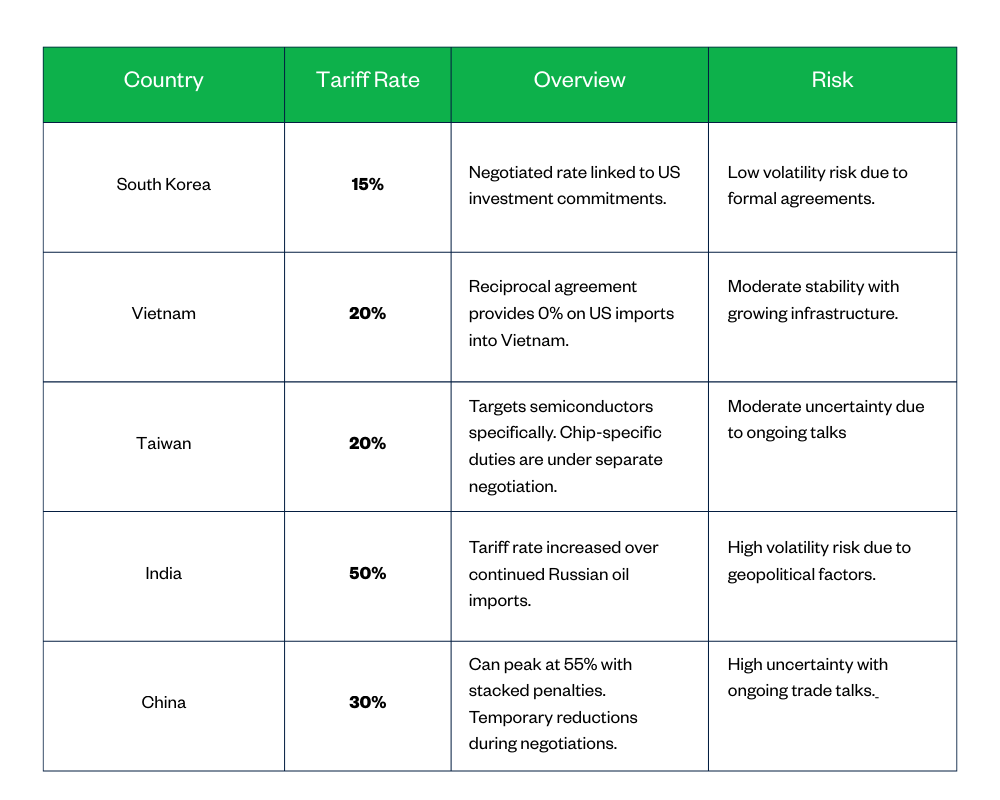 Tariff Chart