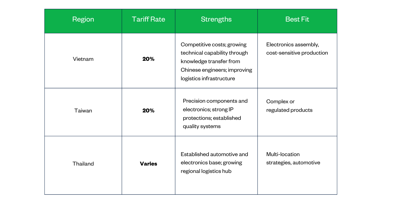 Manufacturing in Asia